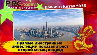 Прямые иностранные инвестиции