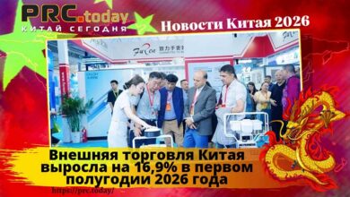 Внешняя торговля Китая