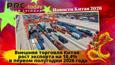 Внешняя торговля Китая