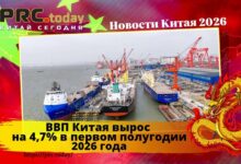 ВВП Китая
