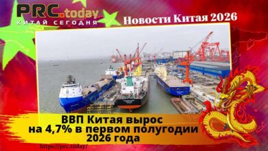 ВВП Китая
