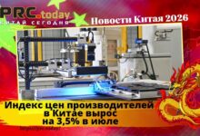 Индекс цен производителей
