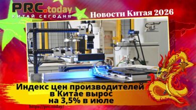 Индекс цен производителей