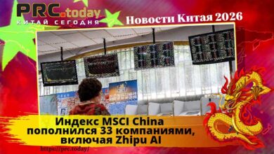 Индекс MSCI China