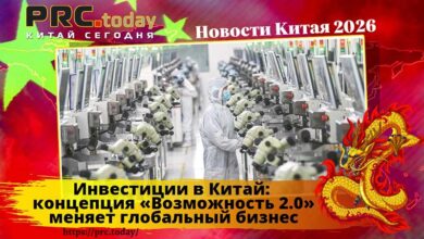 Инвестиции в Китай