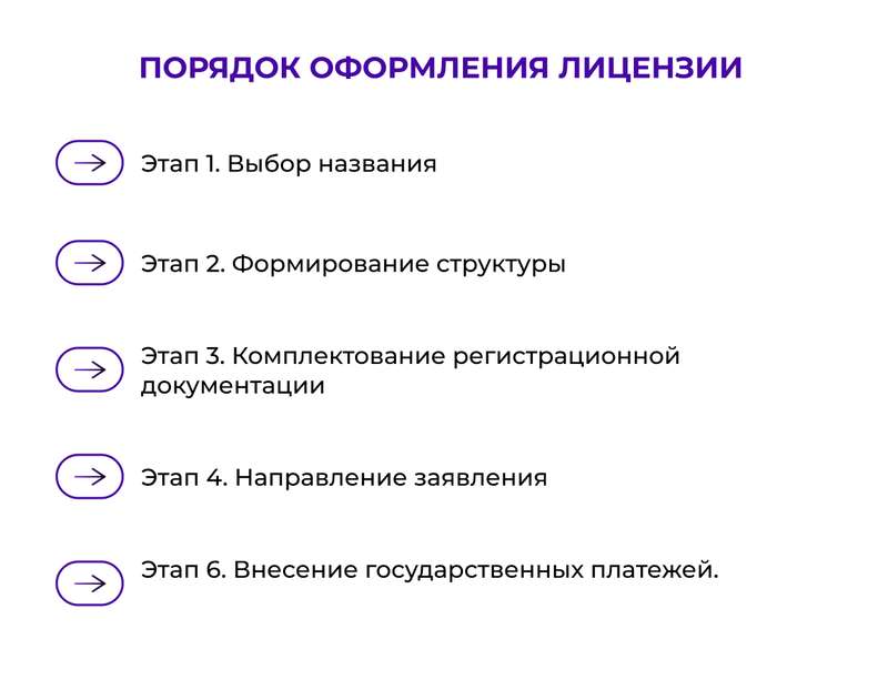 Как зарегистрировать компанию в Гонконге 