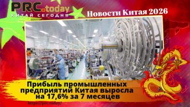 Прибыль промышленных предприятий