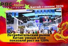 Потребительский рынок Китая