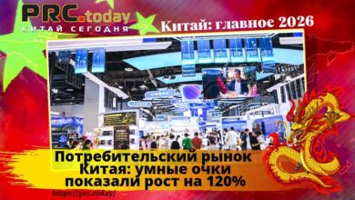 Потребительский рынок Китая