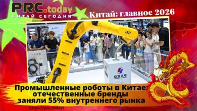 Промышленные роботы в Китае
