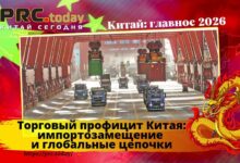 Торговый профицит Китая