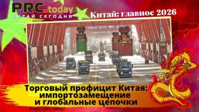 Торговый профицит Китая