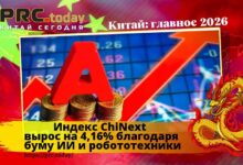 Индекс ChiNext