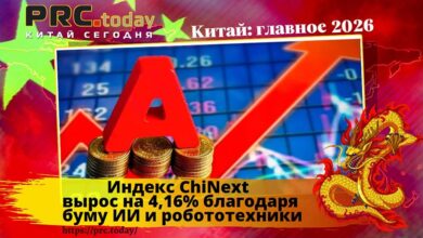 Индекс ChiNext