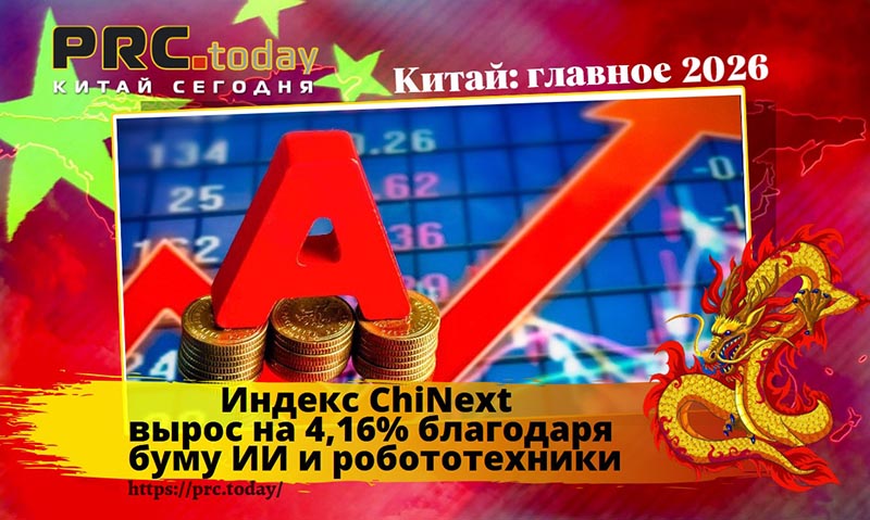 Индекс ChiNext