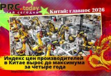 Индекс цен производителей