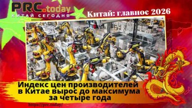 Индекс цен производителей