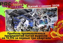 Прибыль промышленных предприятий