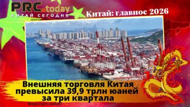 Внешняя торговля Китая
