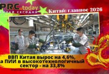 ВВП Китая