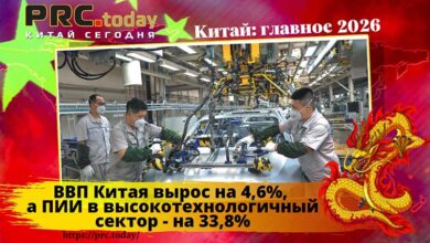 ВВП Китая