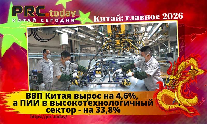 ВВП Китая