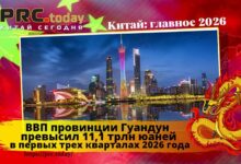 ВВП провинции Гуандун
