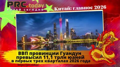 ВВП провинции Гуандун